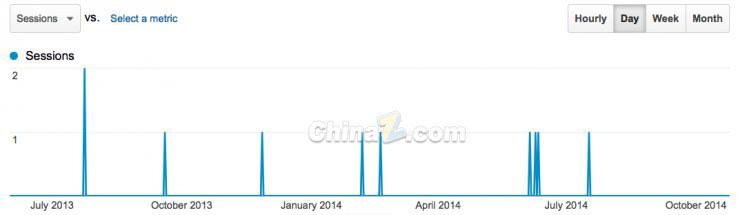 談網(wǎng)站優(yōu)化：十個(gè)關(guān)于SEO的真、假相