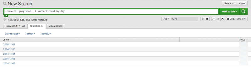 4、谷歌爬蟲(chóng)每日抓取頁(yè)面