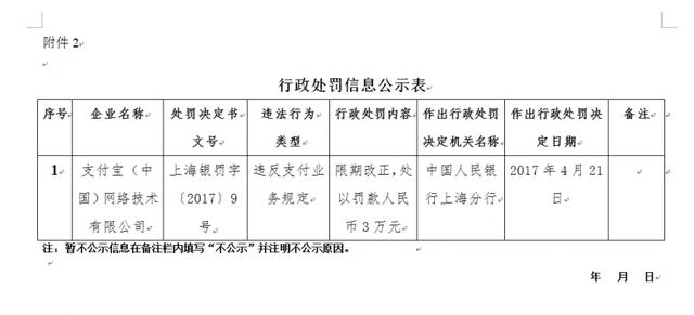 未落實(shí)支付相關(guān)規定 支付寶、財付通被央行各罰款3萬(wàn)元