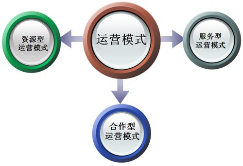 瘋狗告訴你是什么原因導致你的網(wǎng)站至今運營(yíng)不成功？
