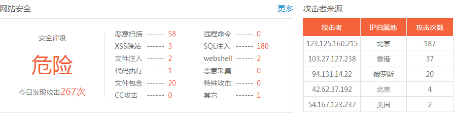 網(wǎng)站存在高危漏洞怎么辦？