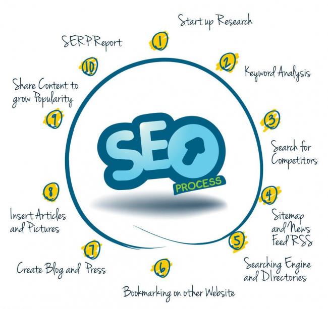 企業(yè)是做百度推廣好還是做seo優(yōu)化好？