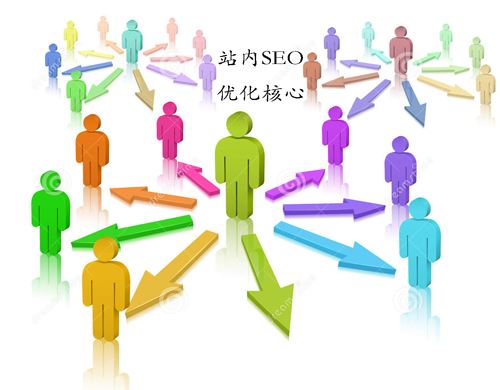 如何圍繞用戶(hù)體驗做優(yōu)化！