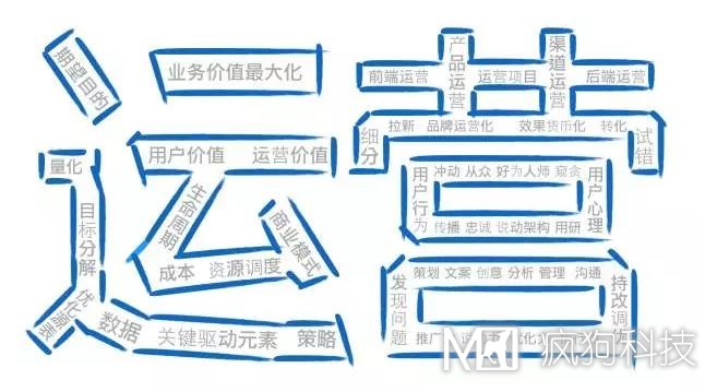 如何高效運營(yíng)一個(gè)網(wǎng)站？