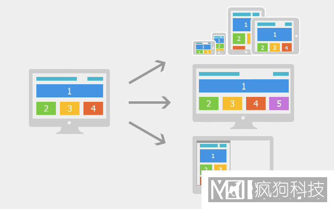 如何對網(wǎng)站關(guān)鍵詞進(jìn)行合理布局？