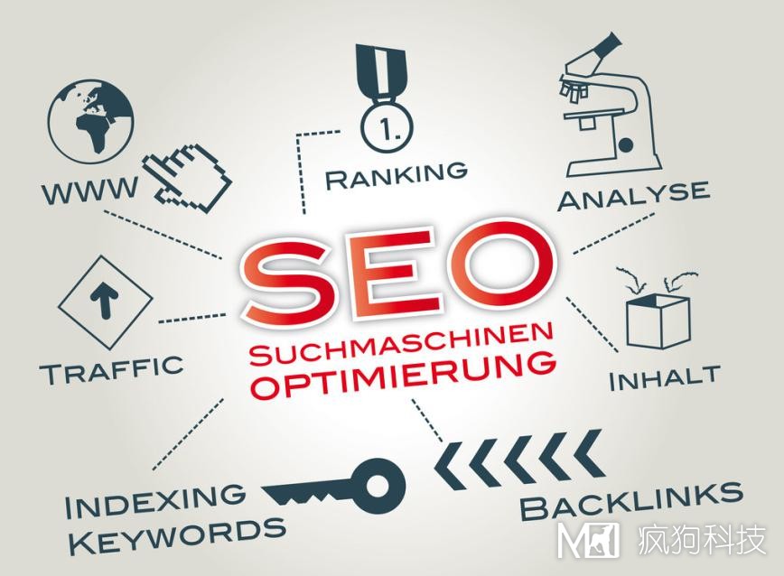 合肥網(wǎng)站推廣：SEO和SEM那個(gè)更好呢？